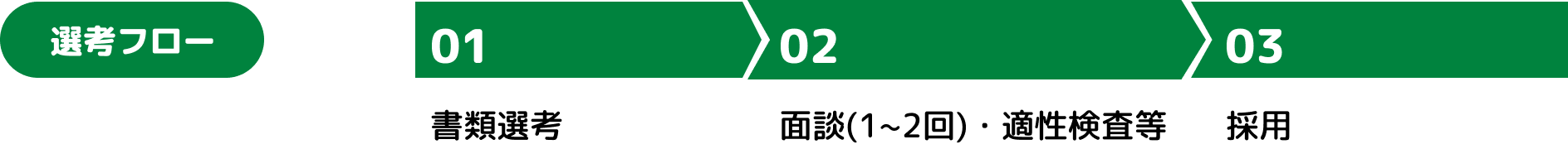 選考フロー